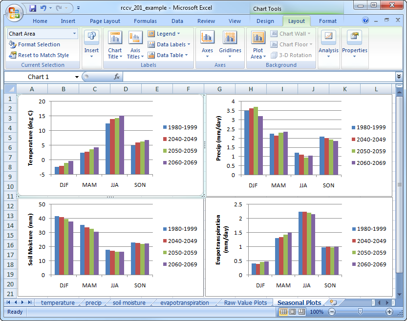 Excel Chart With 4 Variables